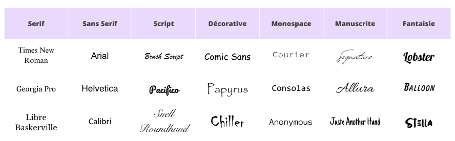 différentes police d'écriture