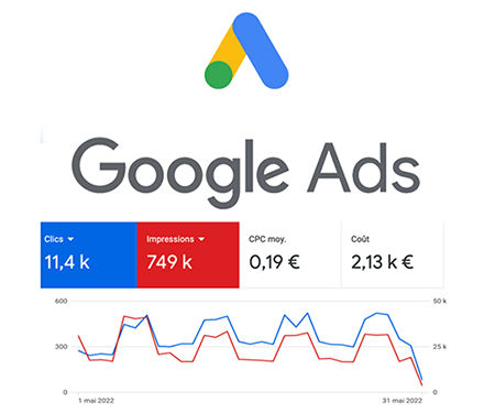 Campagne Google Ads