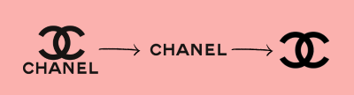 Exemple du logo Chanel